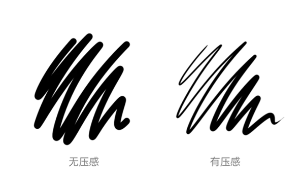 绘笔的压感也很重要，没有压感画出来的就是一条均匀的线